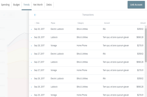 view transaction trends graphically or in list view